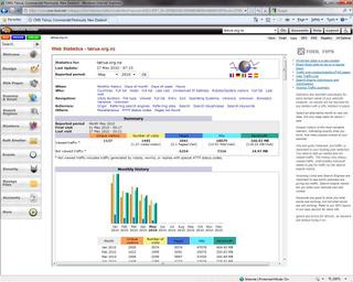 Website Statistics Included Free